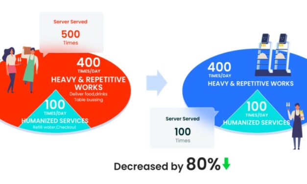 OrionStar Integrates Robots with Self-Ordering and Checkout Device