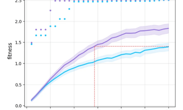 Exploring Lamarckian Evolution in Morphologically Evolvable Robots